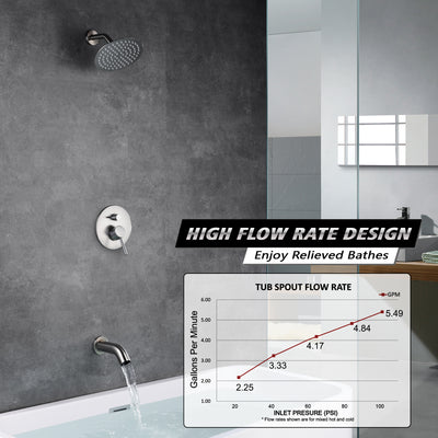 Sumerain Tub and Shower Faucet Trim with Rough in Valve, Brushed Nickel Shower Faucet with Tub Spout, 8 Inch Rain Shower Head